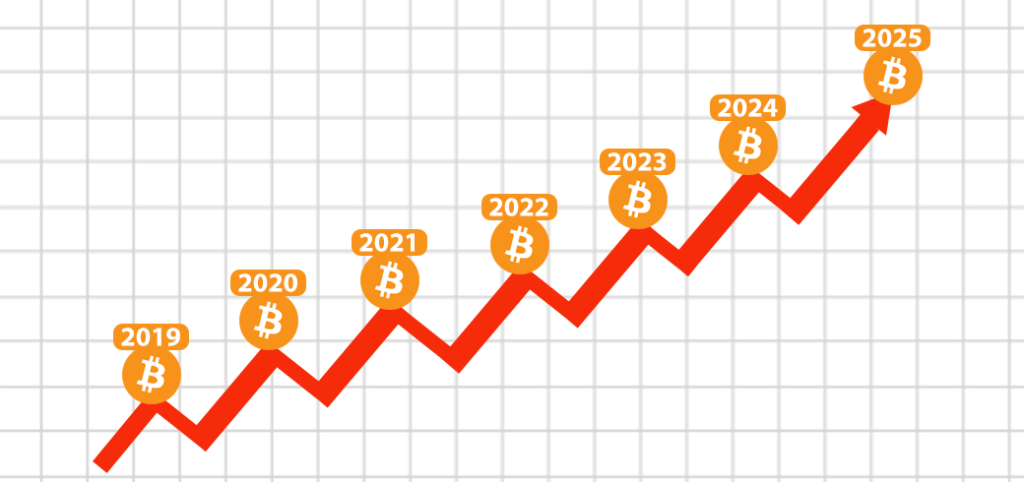 Bitcoin price predictions in 2025